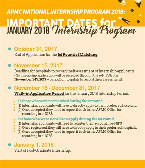 enips internship|Apmc National Internship Program Primer .